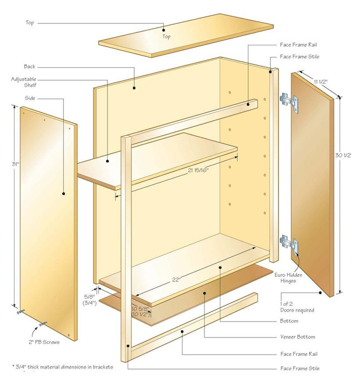 用于定制櫥柜項目的數控機器