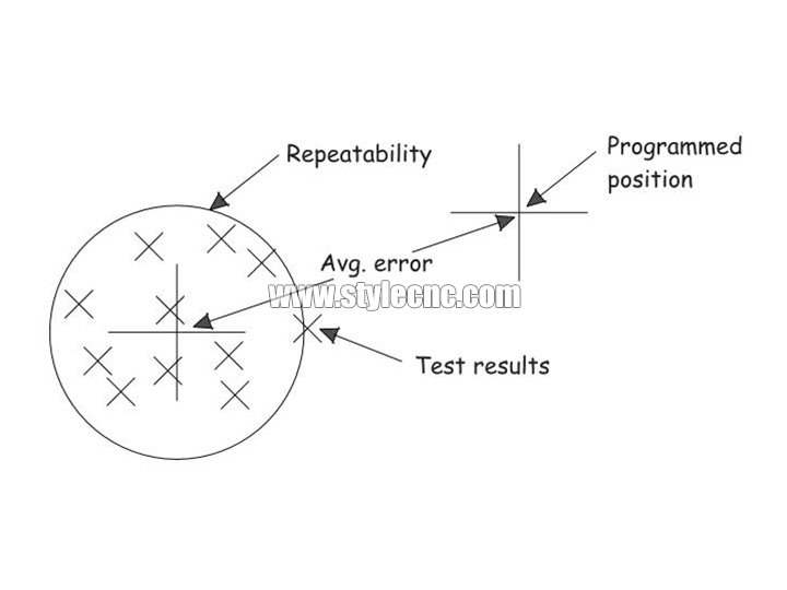 數(shù)控雕刻機的切割質(zhì)量和精度 數(shù)控雕刻機的切割質(zhì)量和精度
