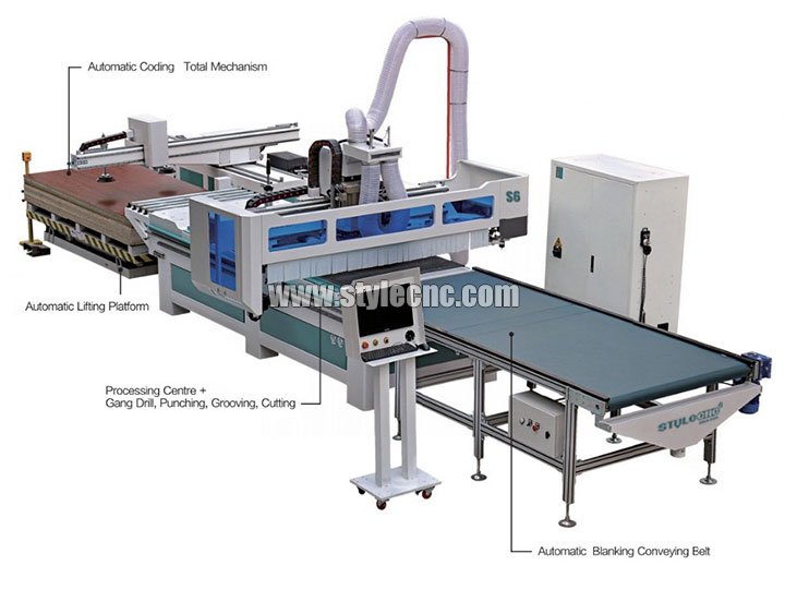 高端自動數控套料加工中心出售 高端自動數控套料加工中心出售