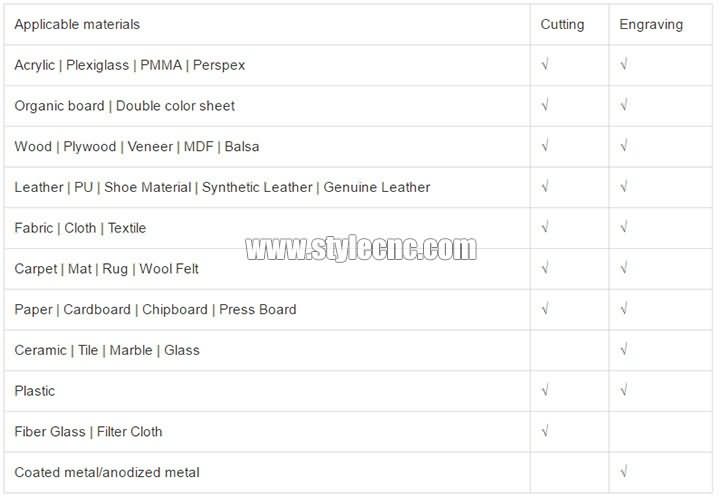 廉價數控激光切割系統適用材料 STJ1610
